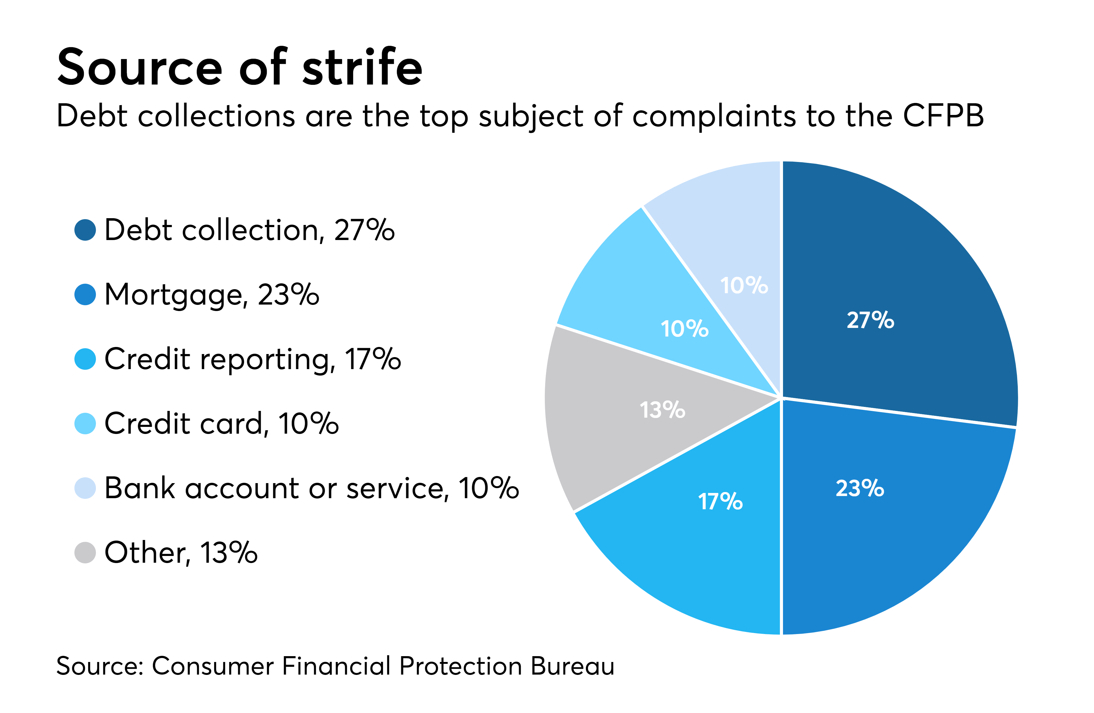 Visual diagram of USDb stablecoin InfraFi backing on Arbitrum including T-Bills, compute loans, AI credit, and overcollateralization