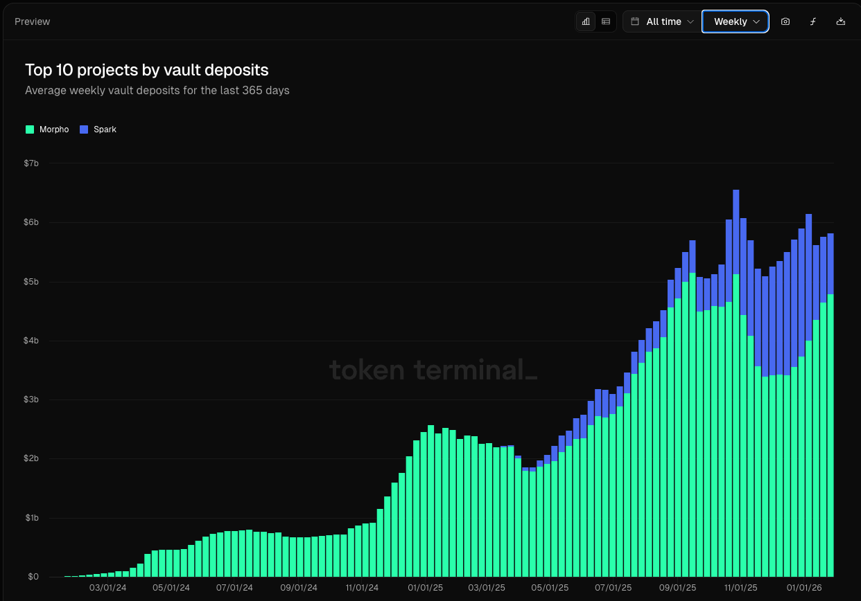 Diagram illustrating collateral flow with rehypothecation toggles in onchain prime brokerage for DeFi margin trading risk minimization
