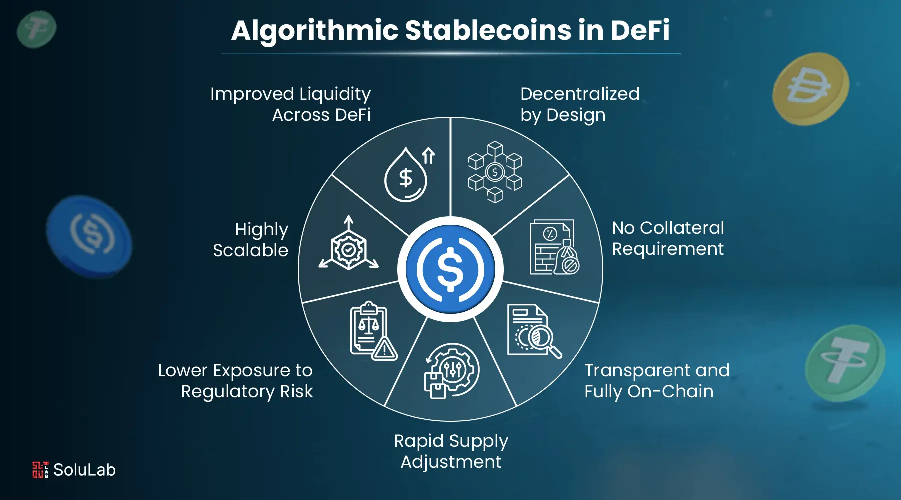 Diagram illustrating cross-chain stablecoin flows between major blockchains, highlighting interoperability in DeFi ecosystems without showing specific price data.