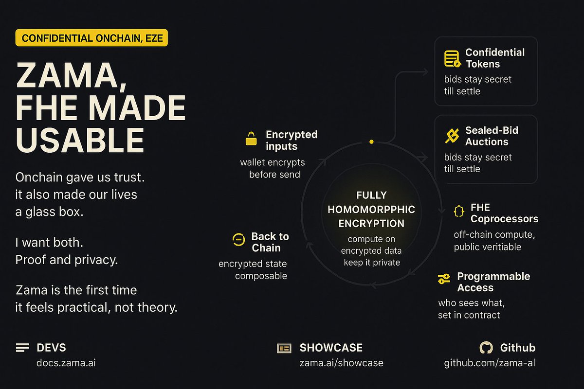 Diagram illustrating Fully Homomorphic Encryption (FHE) enabling confidential smart contracts on EVM-compatible blockchains, featuring encrypted data flows and privacy-preserving computations.