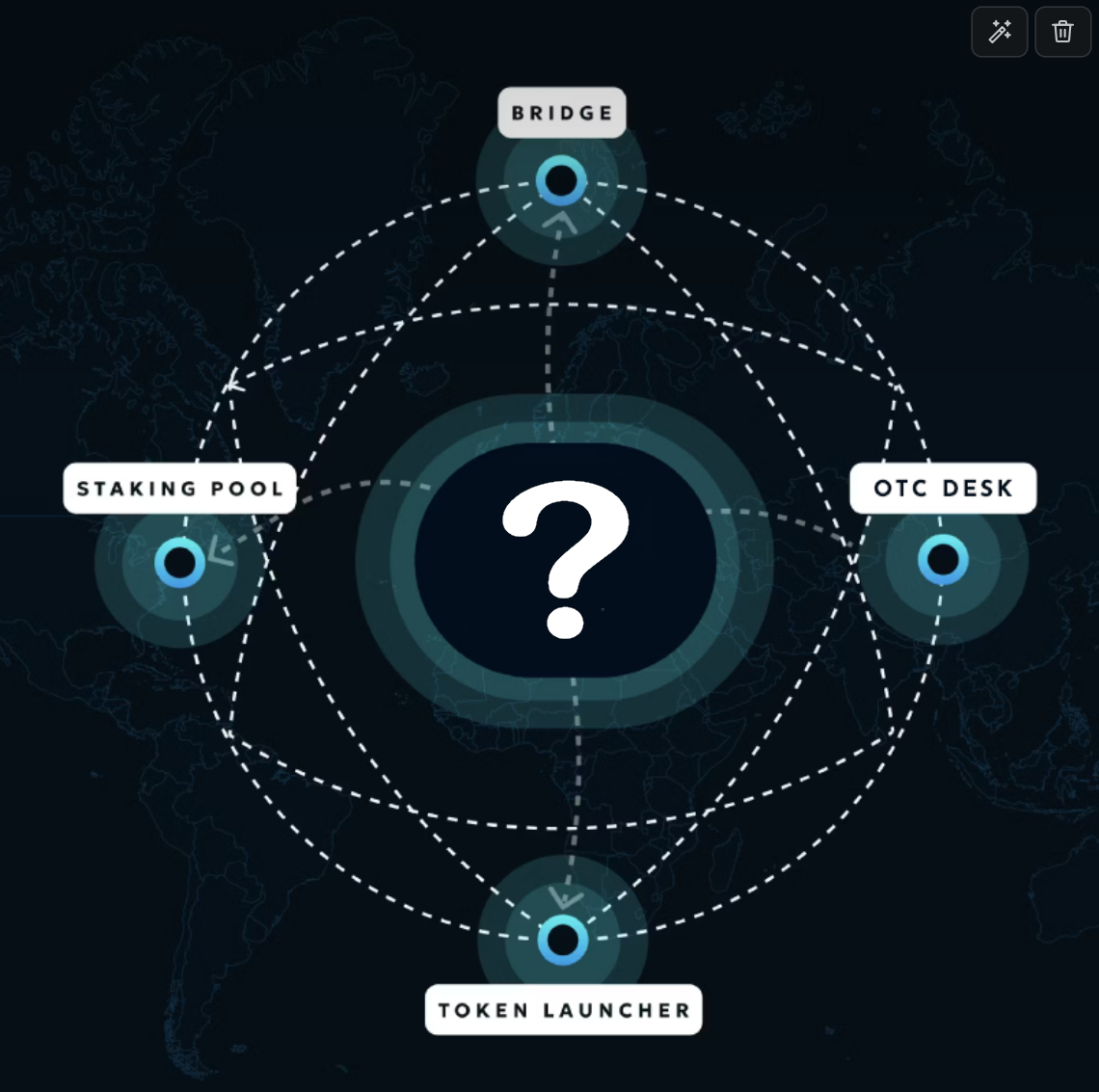 Infographic diagram of fragmented DeFi reward streams from multiple protocols converging into a unified high-yield loyalty staking pool for optimized on-chain yields