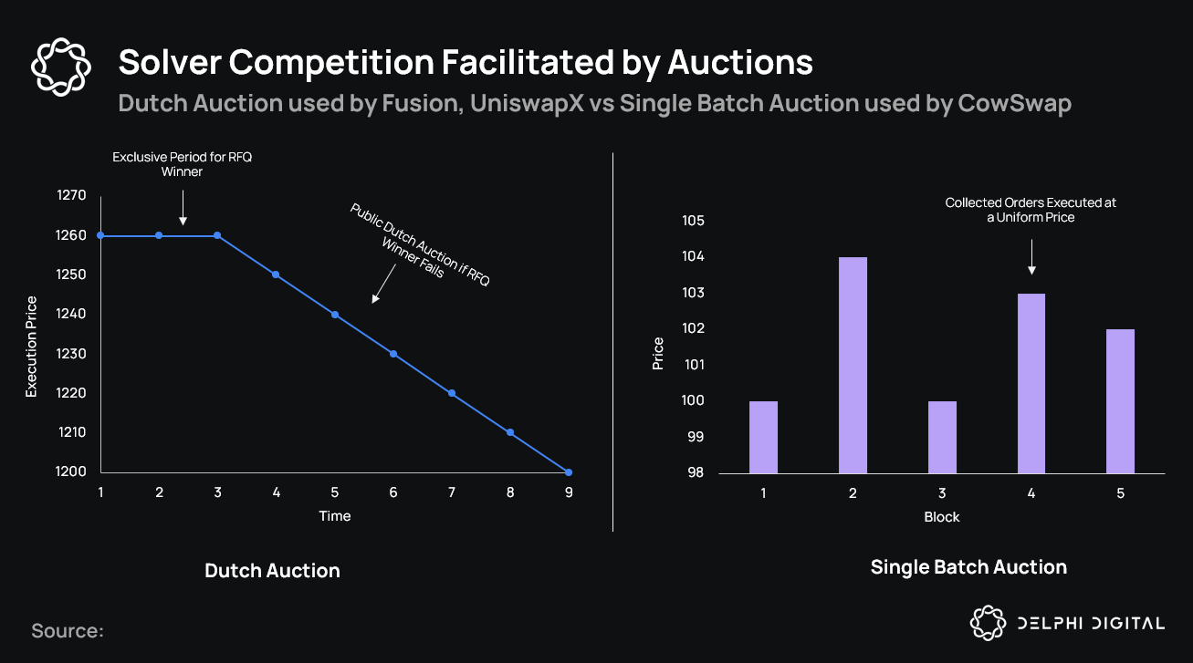 Visual diagram illustrating the uniform price auction mechanism for token launches on Solana blockchain, highlighting fair and transparent token distribution.