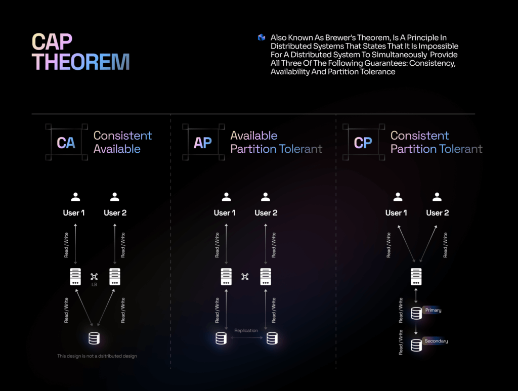 Diagram illustrating layers of appchain customization, including consensus, governance, and tokenomics for application-specific blockchains