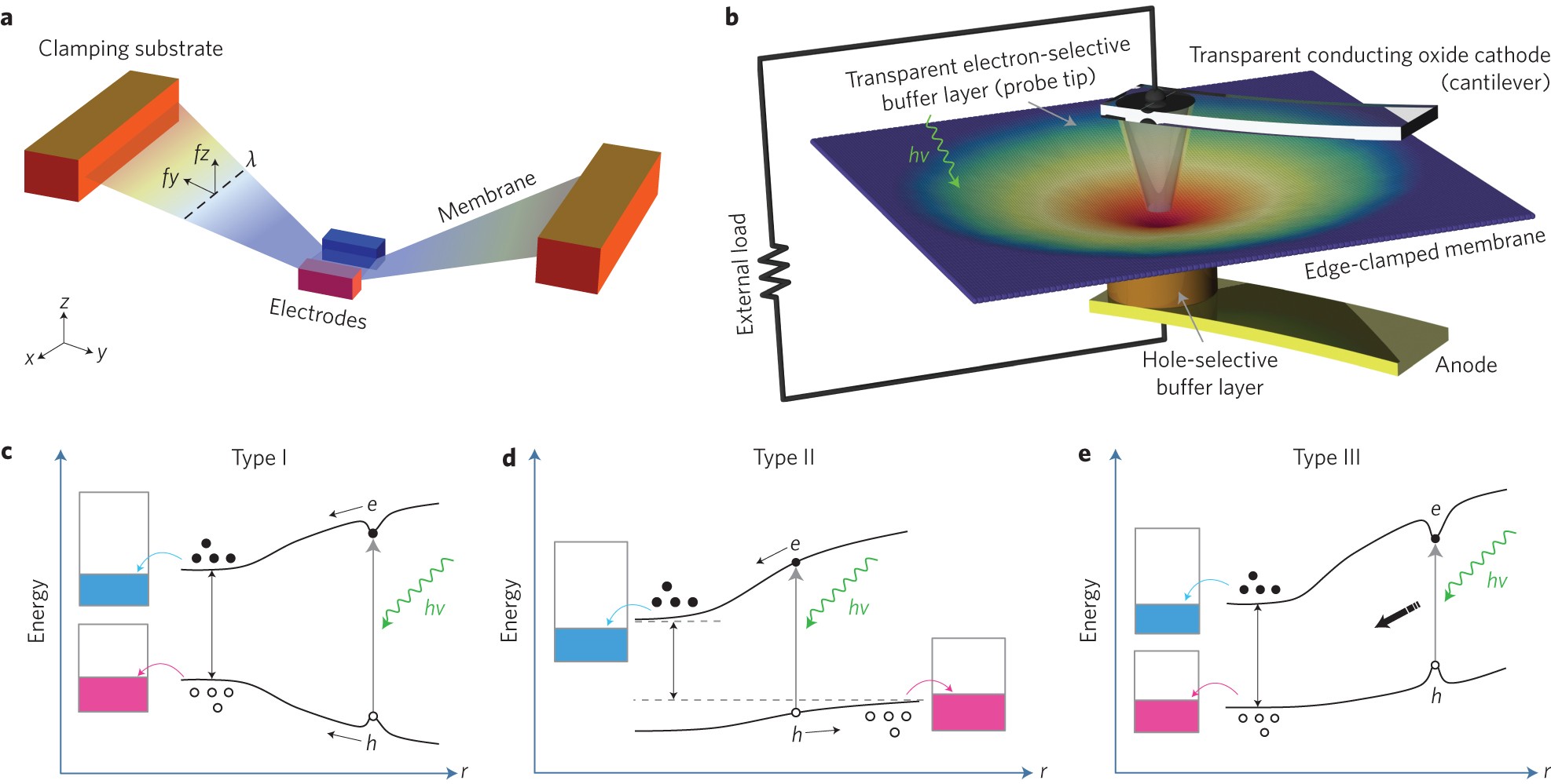 Diagram illustrating precision loss exploit in Balancer DeFi pool invariant calculation, showing arithmetic rounding error vulnerability leading to $128M hack
