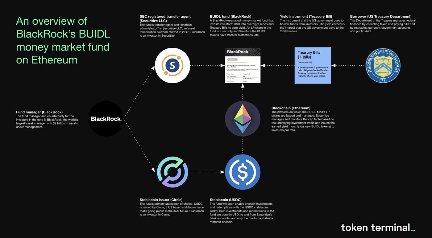 Diagram of prorated onchain subscription flow on Polygon for Web3 SaaS providers, illustrating smart contract billing, mid-cycle upgrades, and revenue sharing