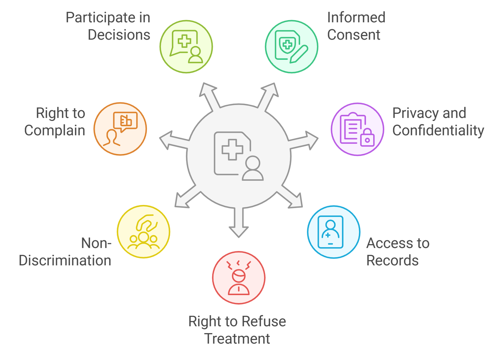Visual diagram of prorated subscription upgrade flow in Web3 SaaS dashboard showing timelines, payment adjustments, and smart contract automation