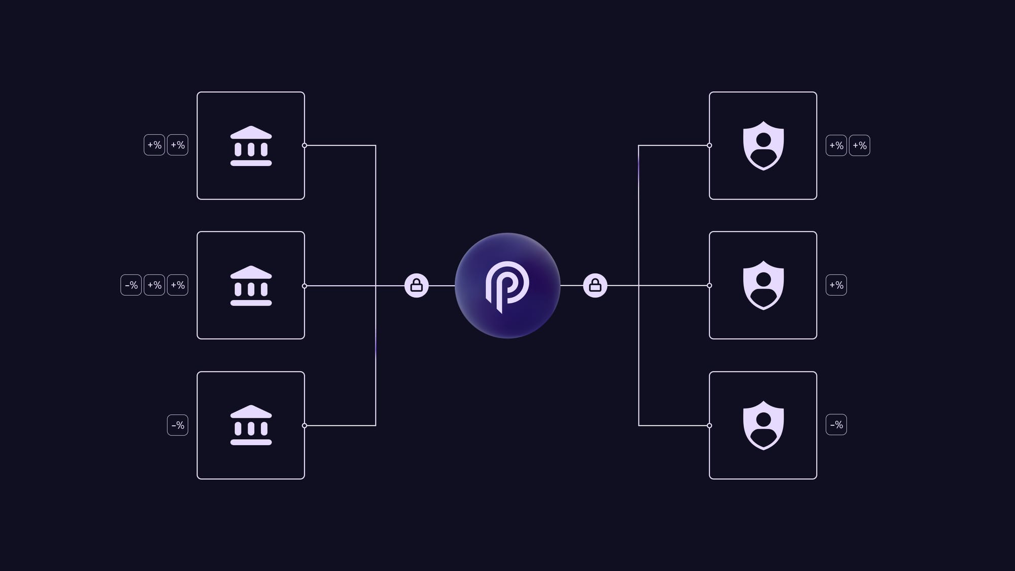 Diagram illustrating how Pyth Network brings official US economic data, like GDP, onto the Solana blockchain for DeFi applications