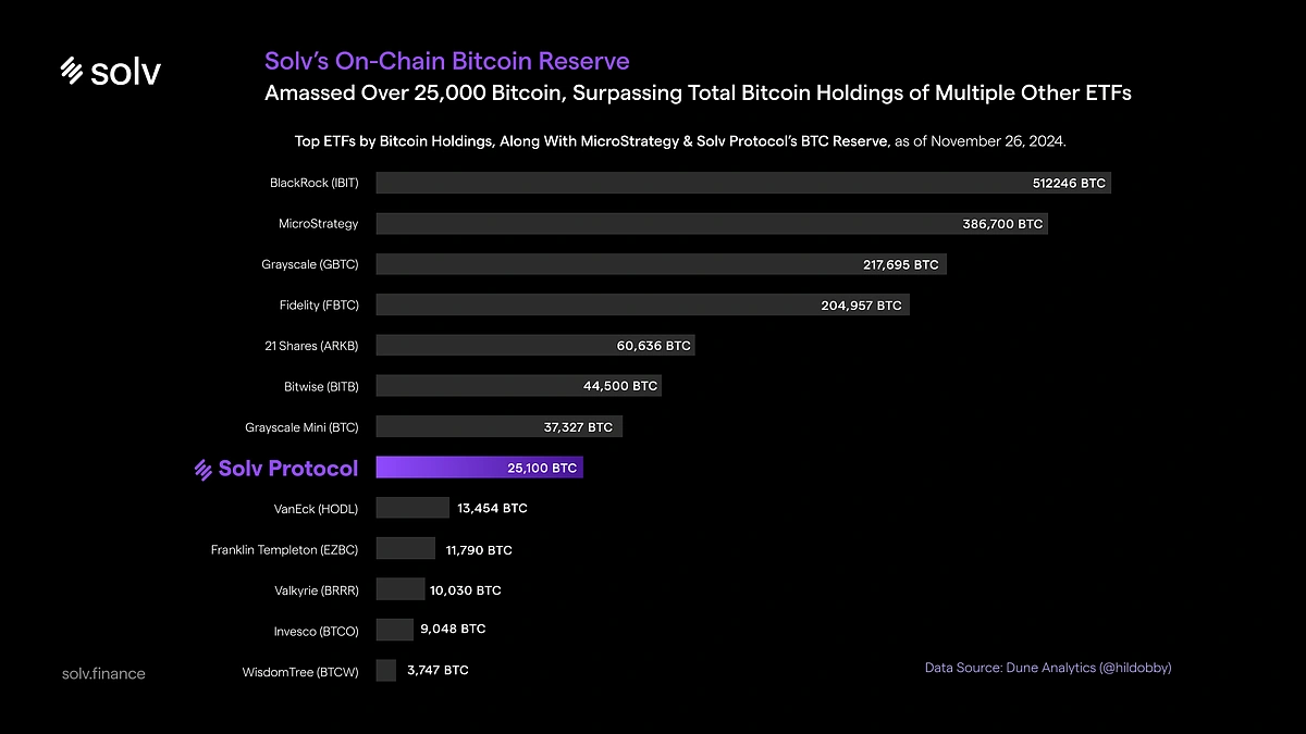Diagram comparing rehypothecation flows in DeFi vs traditional finance with risk highlights for onchain prime brokerage margin positions