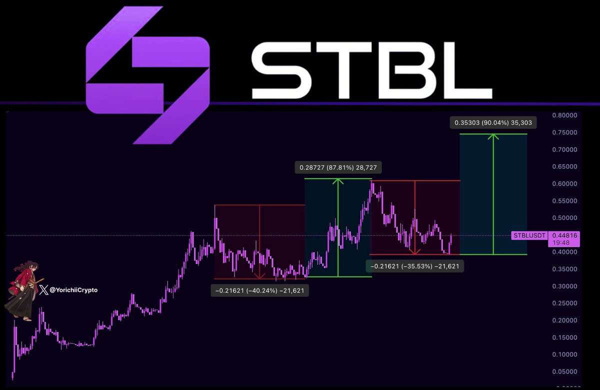 Visual explainer diagram showing the STBL stablecoin model with USST, YLD, and STBL token flows in DeFi
