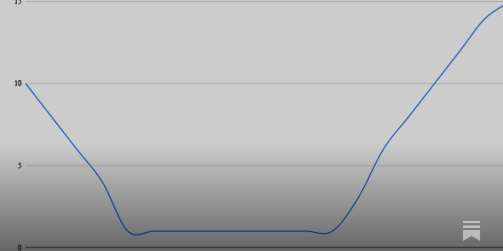 U-shaped token allocation curve illustration for blockchain projects showing high allocations to small and large participants, minimal to mid-sized holders