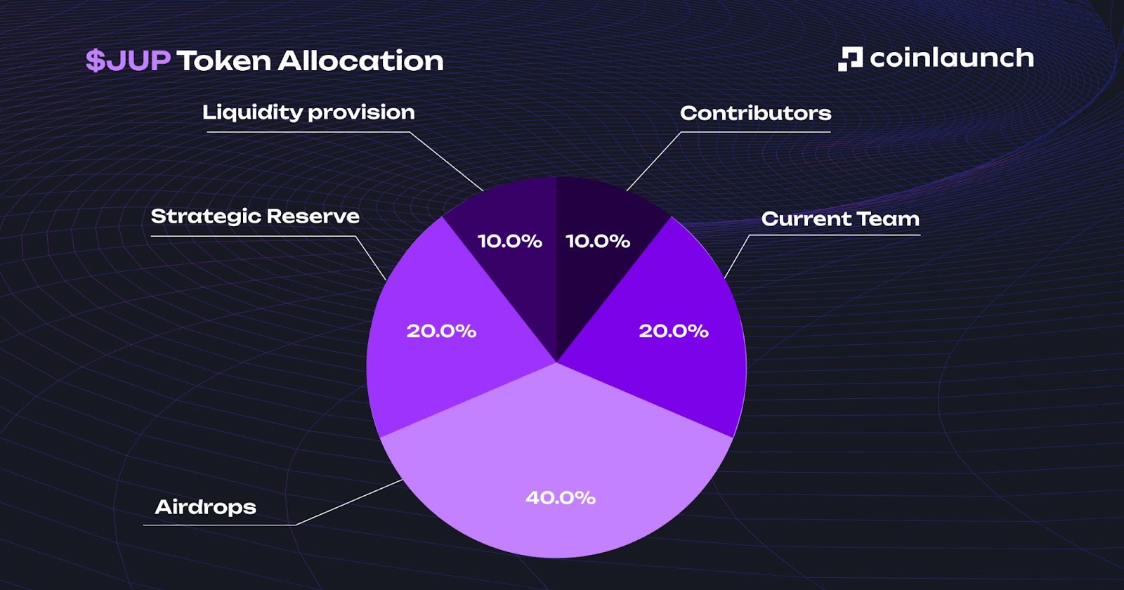 Infographic diagram showing visual flow of liquid restaking tokens LRTs boosting APYs across Ethereum and BSC chains without lockups