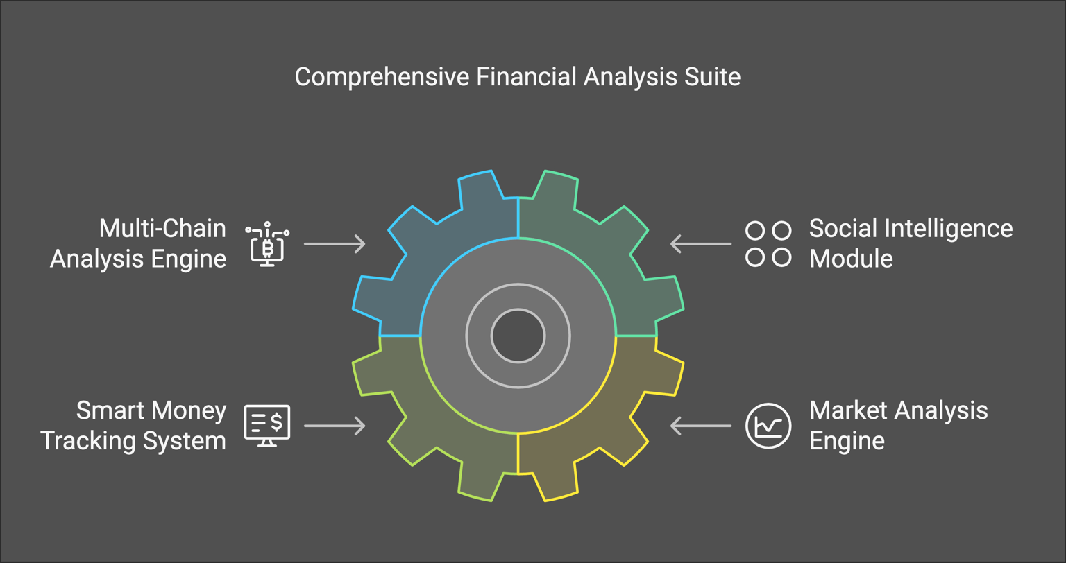 Infographic illustrating AI trading bots interacting with Celestia blob liquidity pools, featuring dynamic fee adjustments, real-time analytics, and automated trading strategies in a modular blockchain ecosystem.