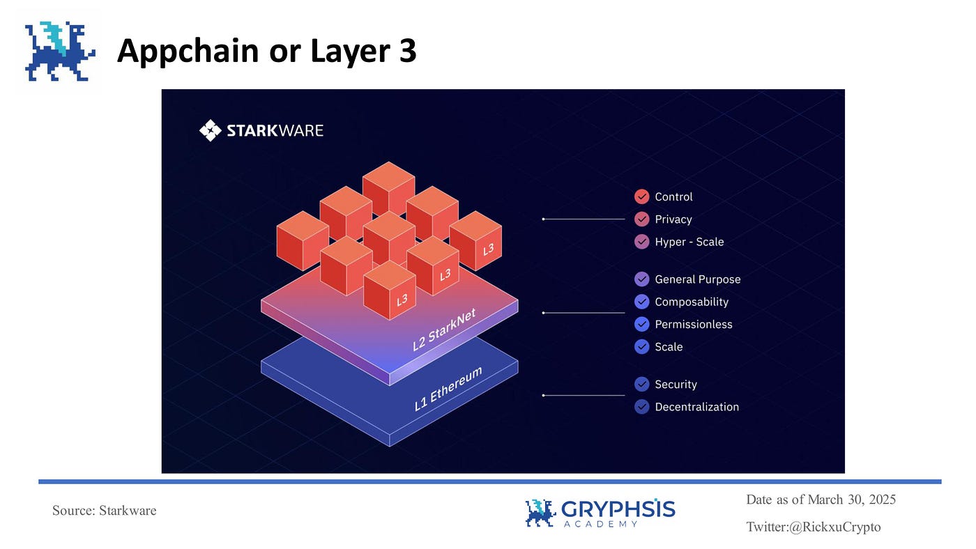 Conceptual illustration of fragmented liquidity pools dispersed across multiple rollup blockchain chains, visualizing capital dispersion and liquidity challenges in Rollup-as-a-Service (RaaS) ecosystems for app-chains
