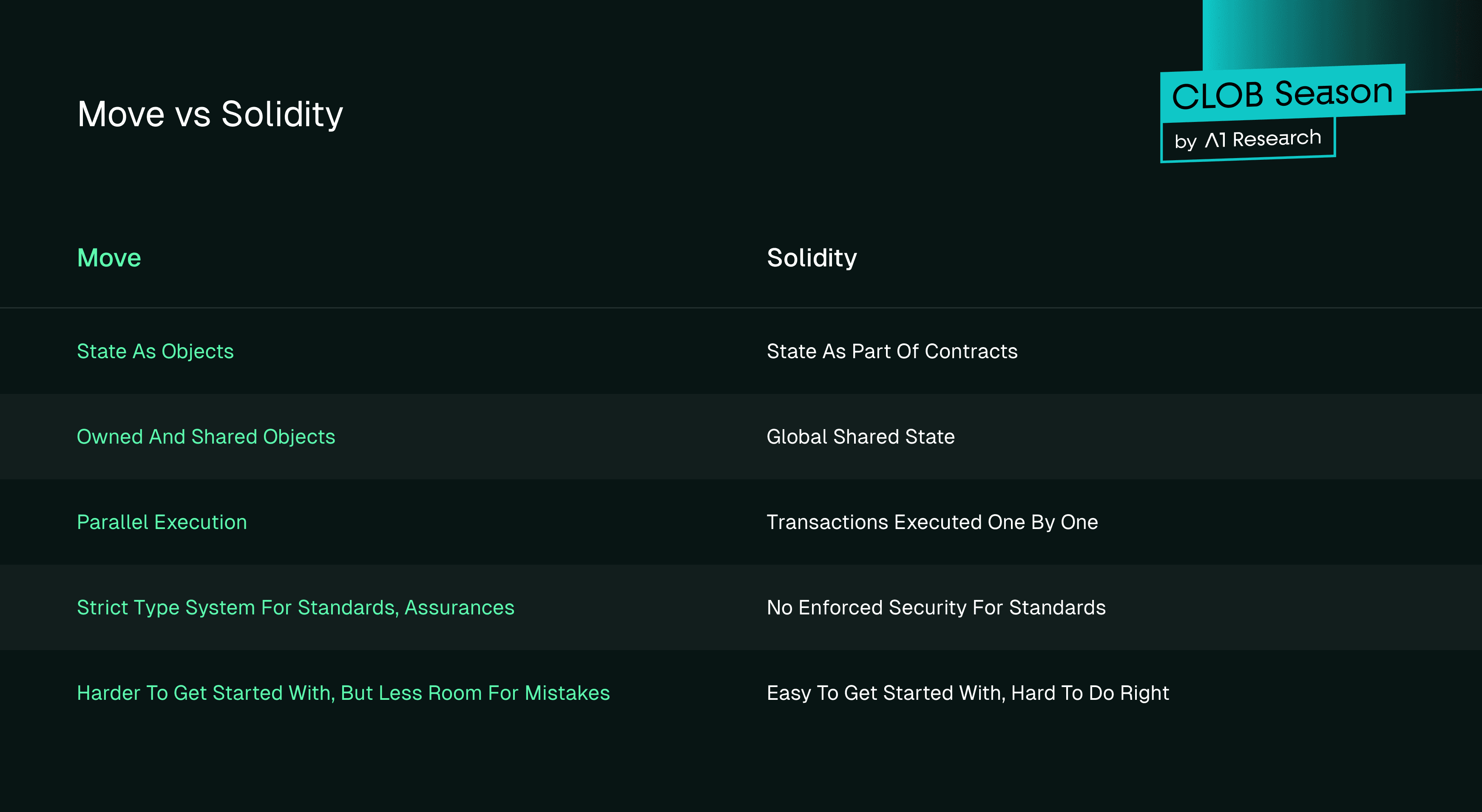 Monad blockchain parallel execution diagram showing multiple transaction lanes achieving 10k TPS on testnet