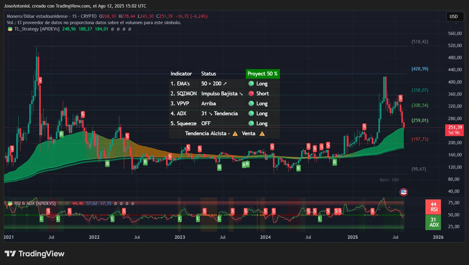 Screenshot of Ondo USDY tokenized U.S. Treasuries dashboard on Sei Network displaying lending pools and yields for on-chain DeFi collateral