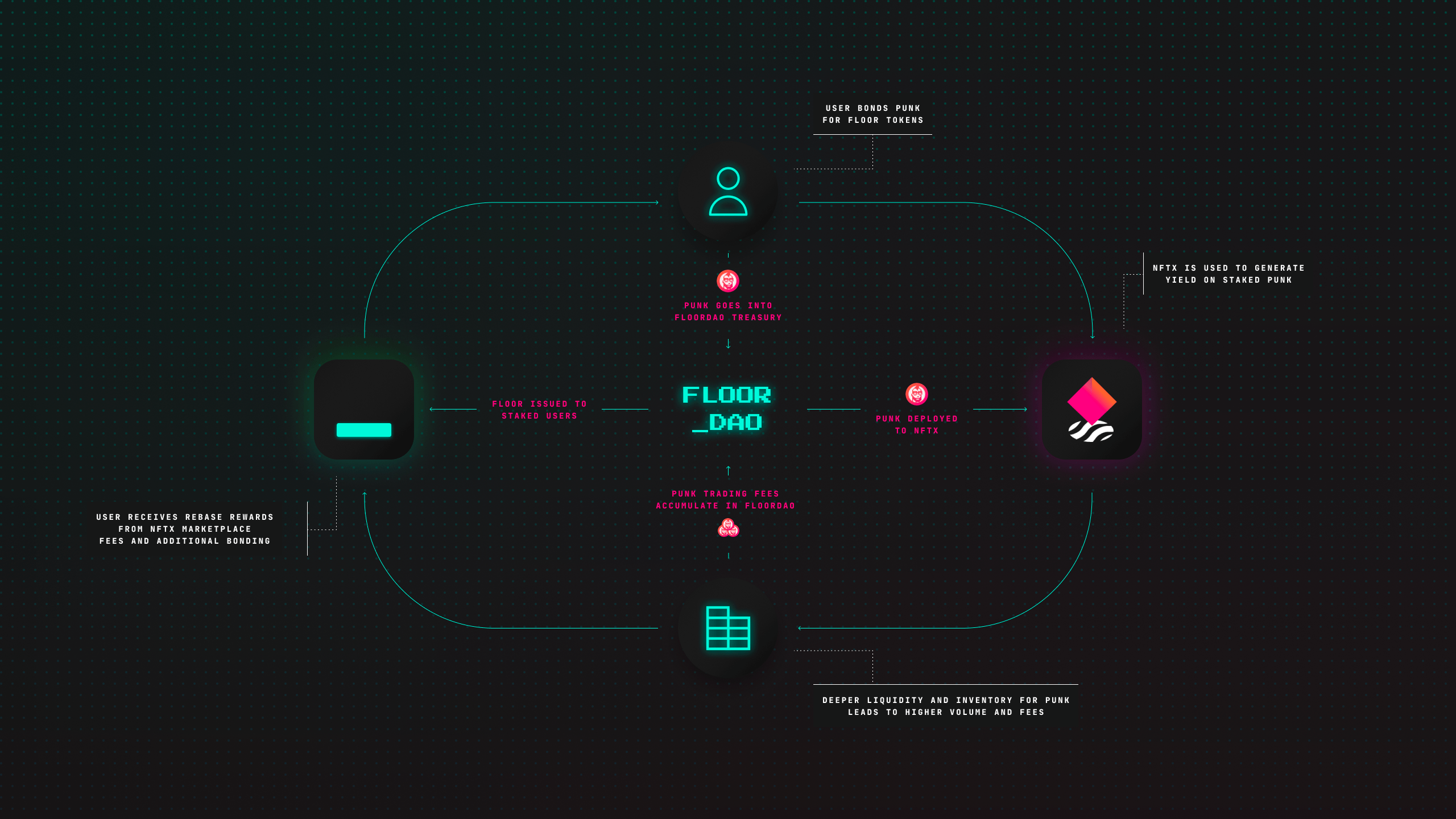 Visual overview of tokenized music royalties on Solana blockchain, featuring NFT ownership, automated royalty distribution, and platforms like Vault Music and Exchange.Art.