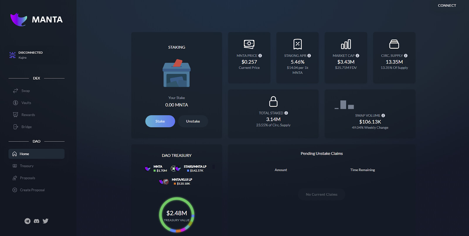 DAO treasury dashboard with real-time risk analytics and automated portfolio protection features visualized on a digital interface
