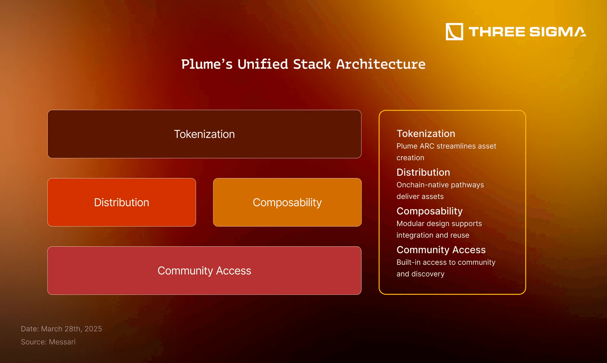 Conceptual illustration of DAO treasury diversification: shifting from a single stack of volatile native tokens to a balanced portfolio with stablecoins and tokenized U.S. Treasuries