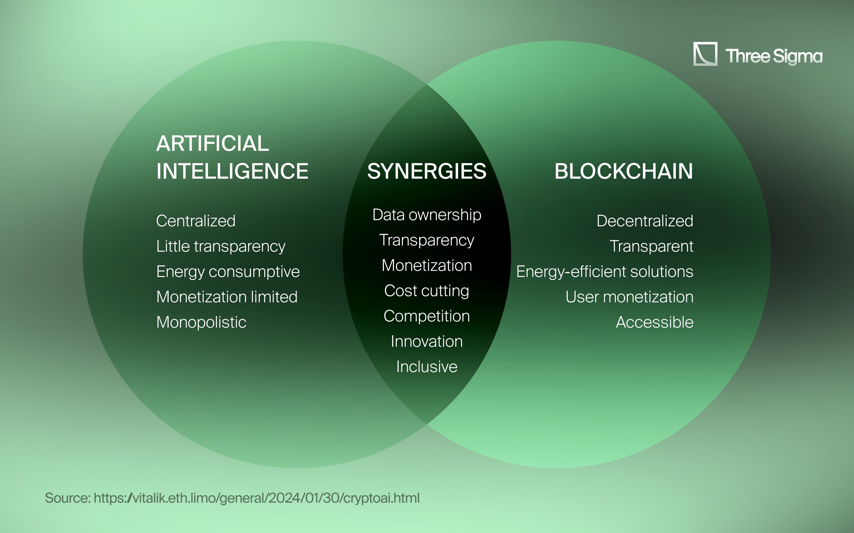 Decentralized AI inference visualized with interconnected nodes and cryptographic verification symbols, representing trustless computation in blockchain networks