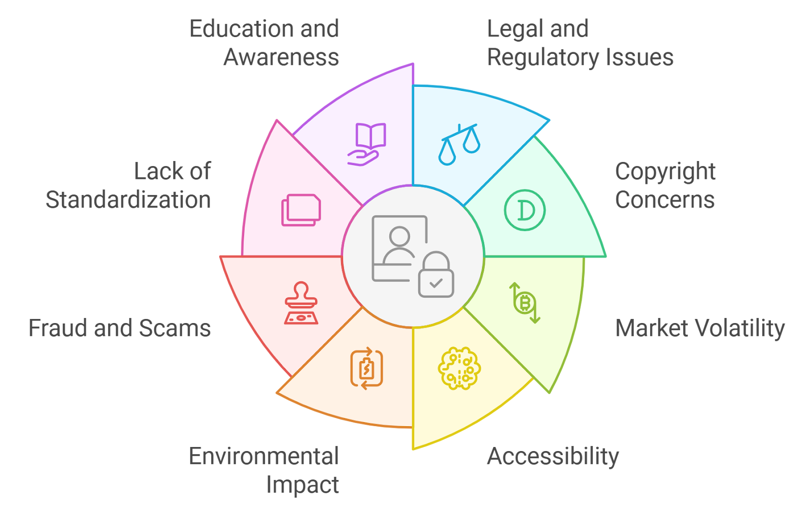 DeFi community members engaging with a blockchain-based loyalty staking platform, showcasing digital avatars, token rewards, and interactive dashboard elements.