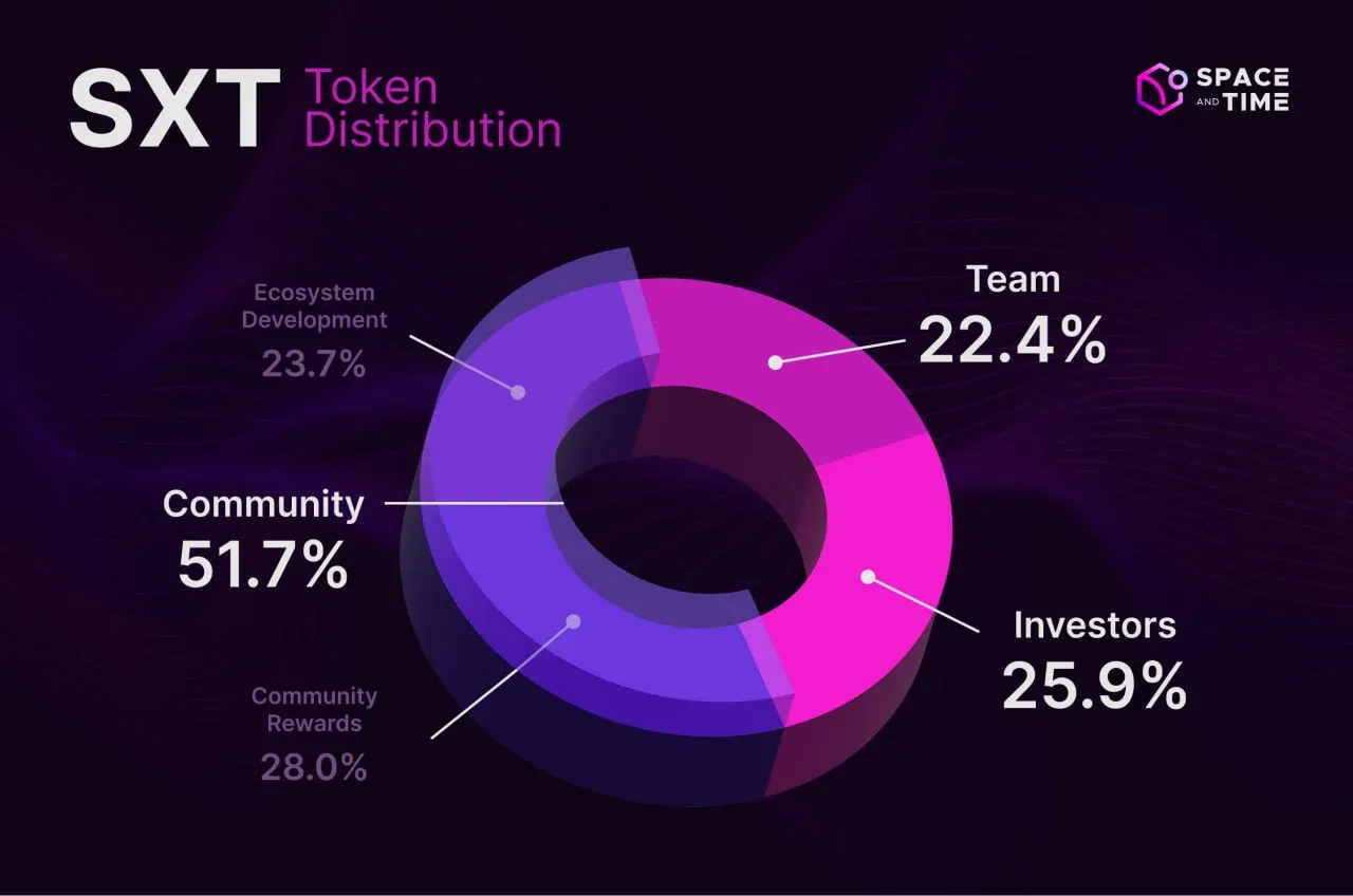 On-chain loyalty staking rewards distribution visualized with blockchain tokens, digital wallets, and reward flows