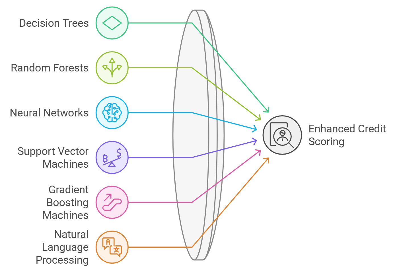 Illustration of on-chain risk scoring in DeFi lending, showing blockchain data analysis, smart contracts, and borrower credit profiles for under-collateralized crypto loans in 2025.