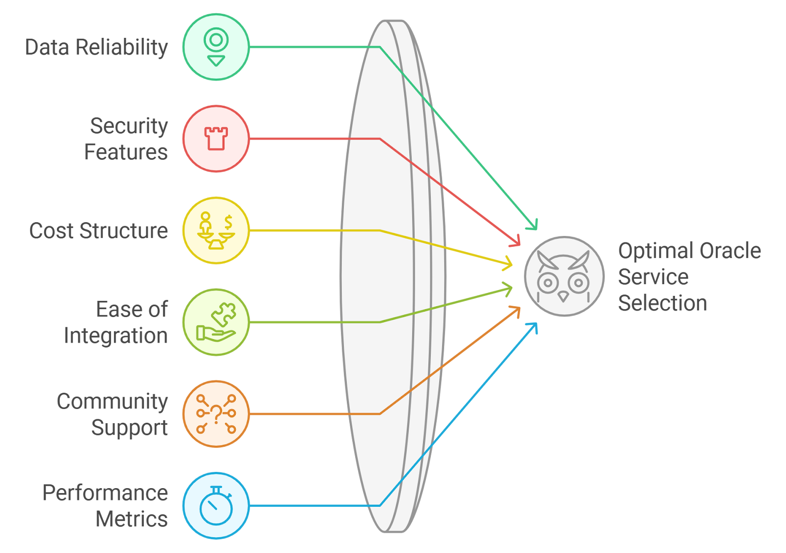 Visual representation of onchain credit scoring in DeFi, showing wallet addresses, blockchain data flows, and lending protocols interconnected