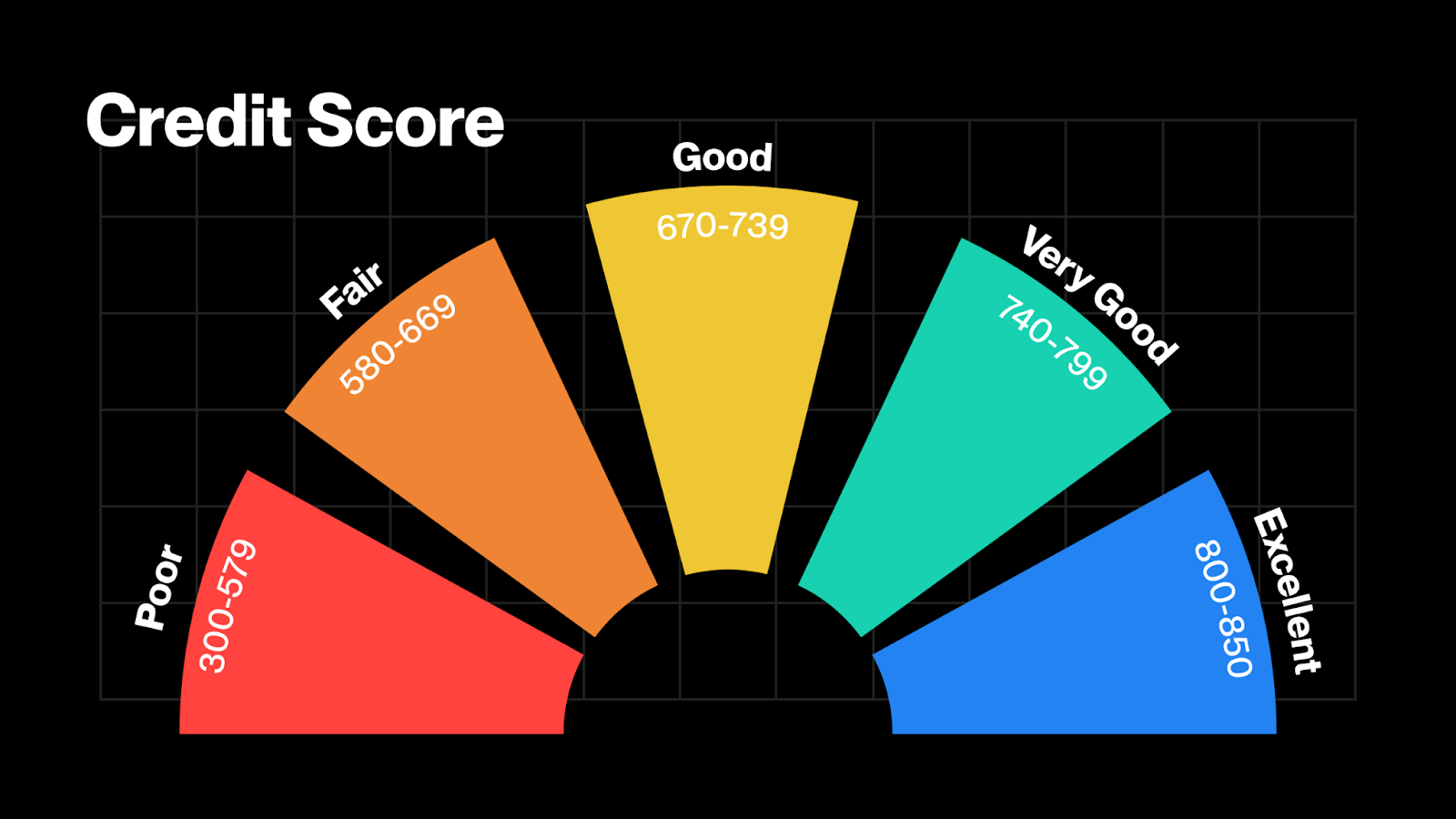Visual representation of onchain credit scoring in DeFi lending, showing digital wallet addresses, blockchain analytics, and decentralized finance protocols enabling under-collateralized loans.