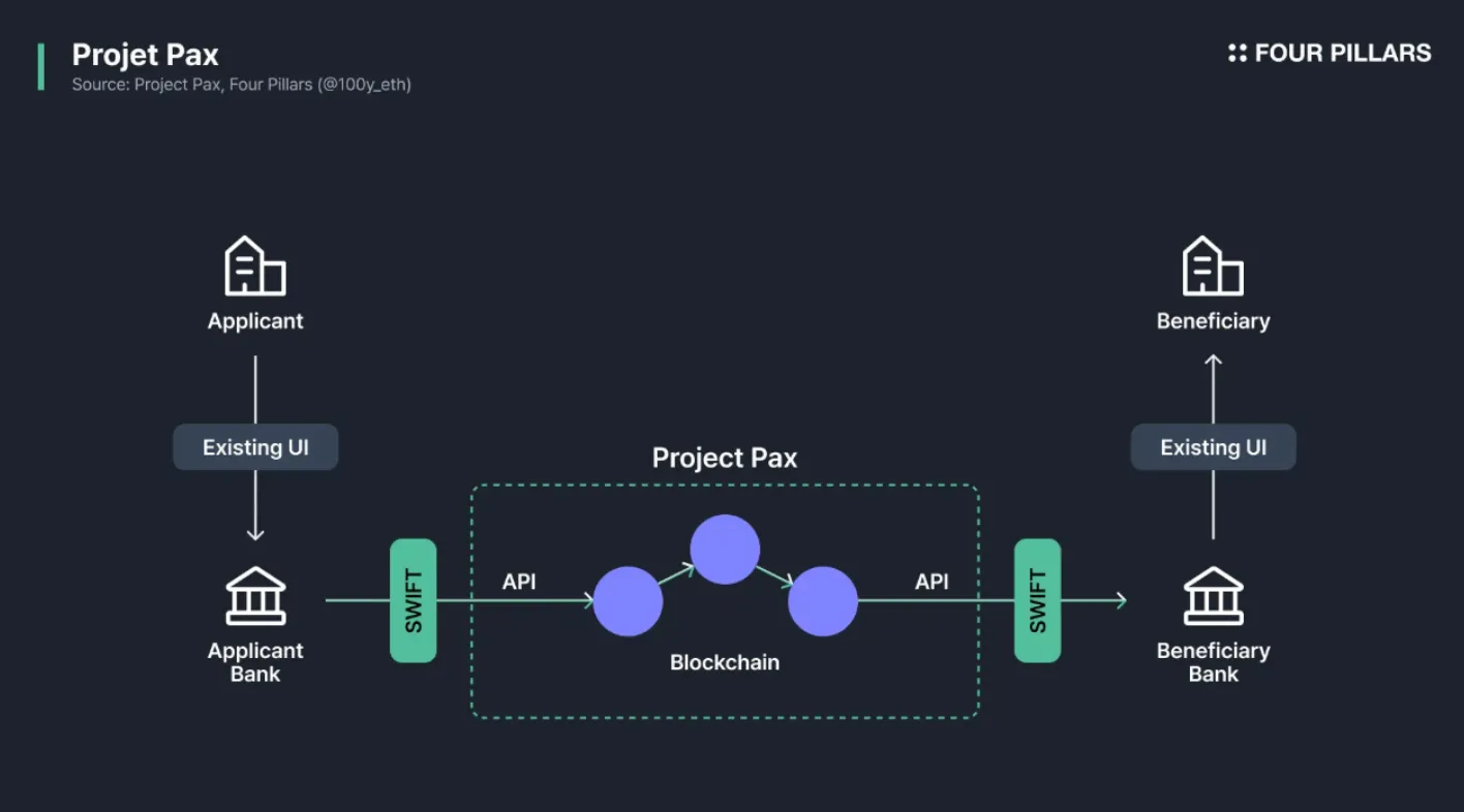 Solana-powered Stripe checkout flow with USDC payment for e-commerce