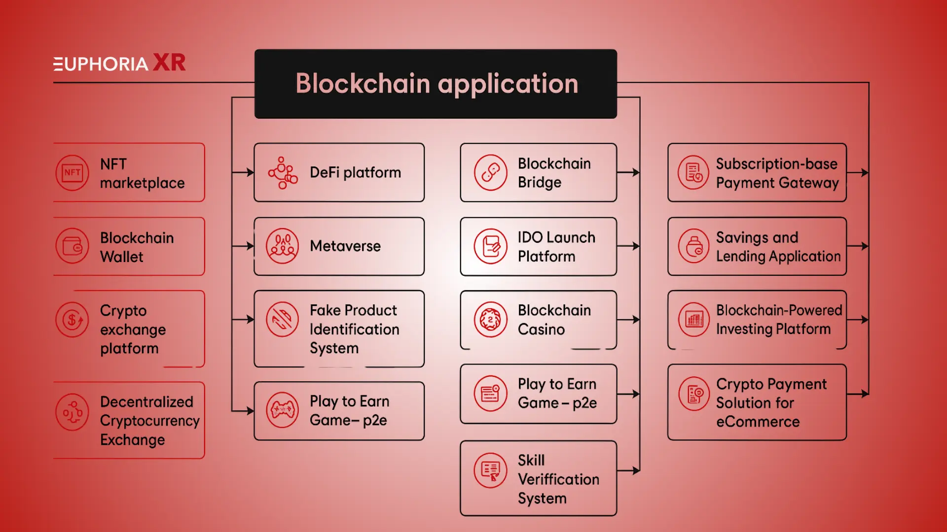 Visual representation of decentralized identity (DID) and on-chain reputation linking DeFi lenders and borrowers for under-collateralized crypto lending