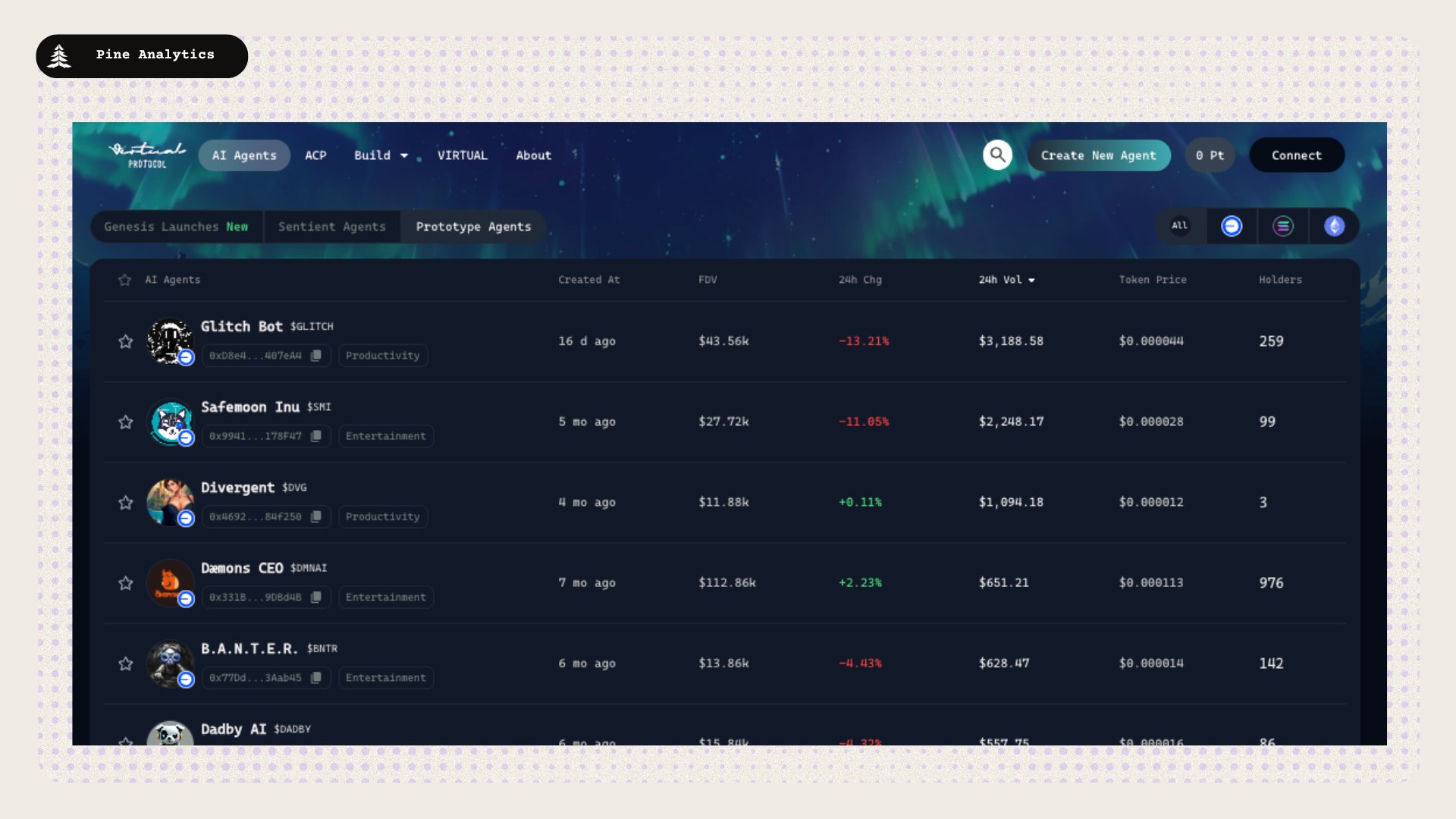 Step-by-step staking ETH on BasedSwap interface with Base network wallet connection and liquidity pool selection