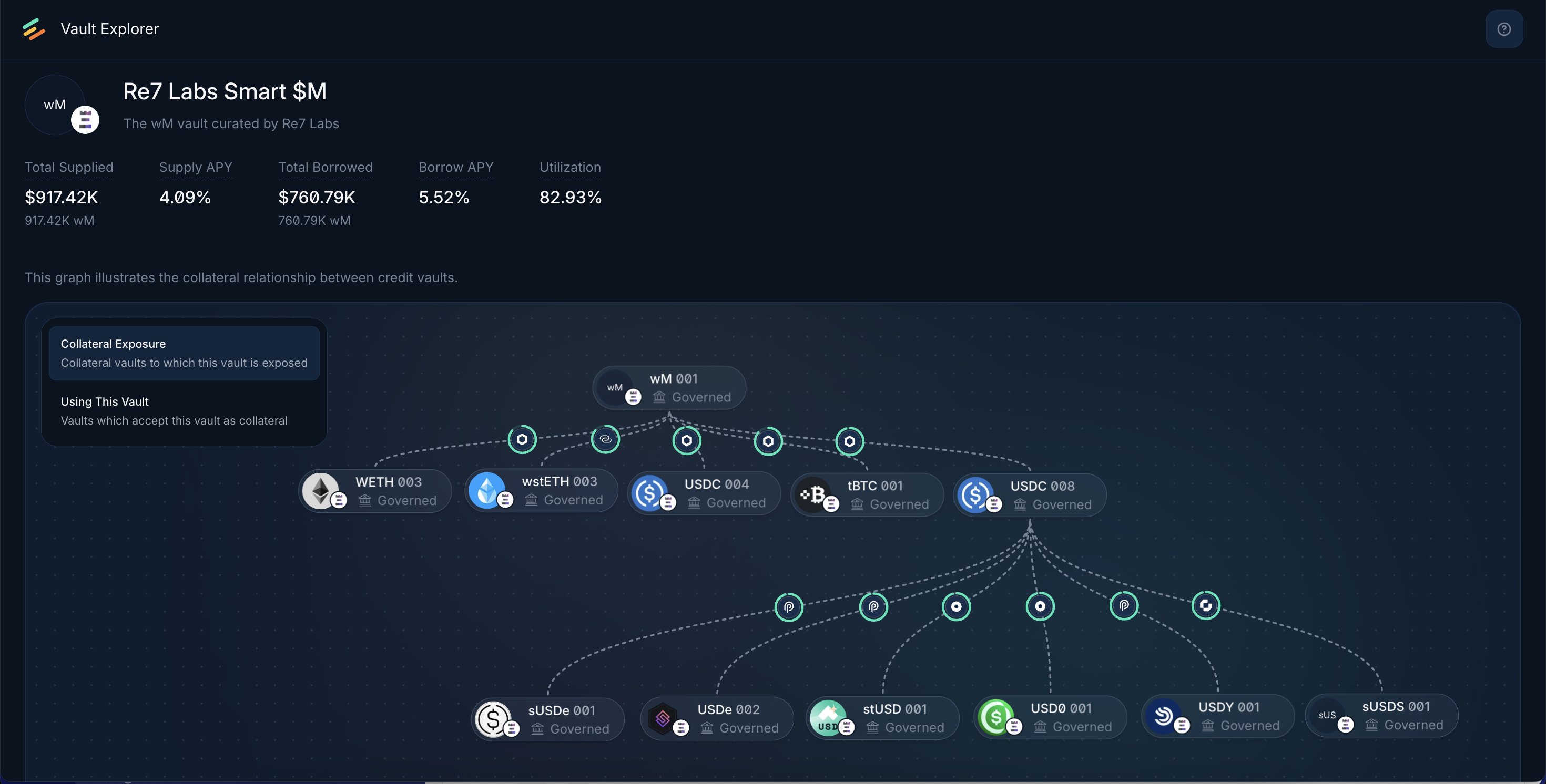 DAO treasury dashboard displaying diversified stablecoin vault allocations and DeFi integration