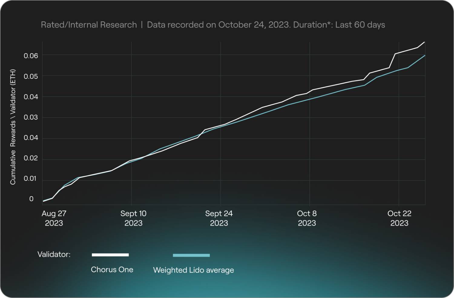 Real-time MEV auction dashboard with live bidding activity and blockchain analytics interface, 2025