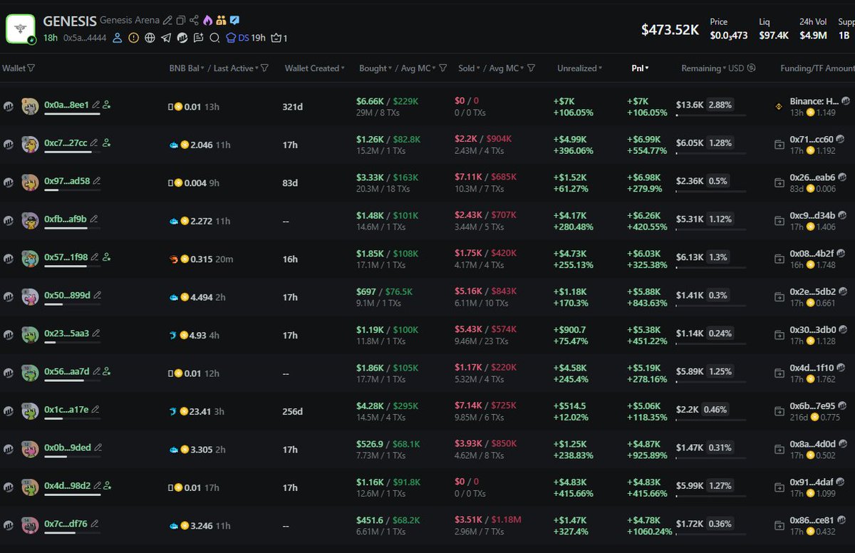 U-shaped token distribution curve illustrating early and late participant rewards in blockchain tokenomics