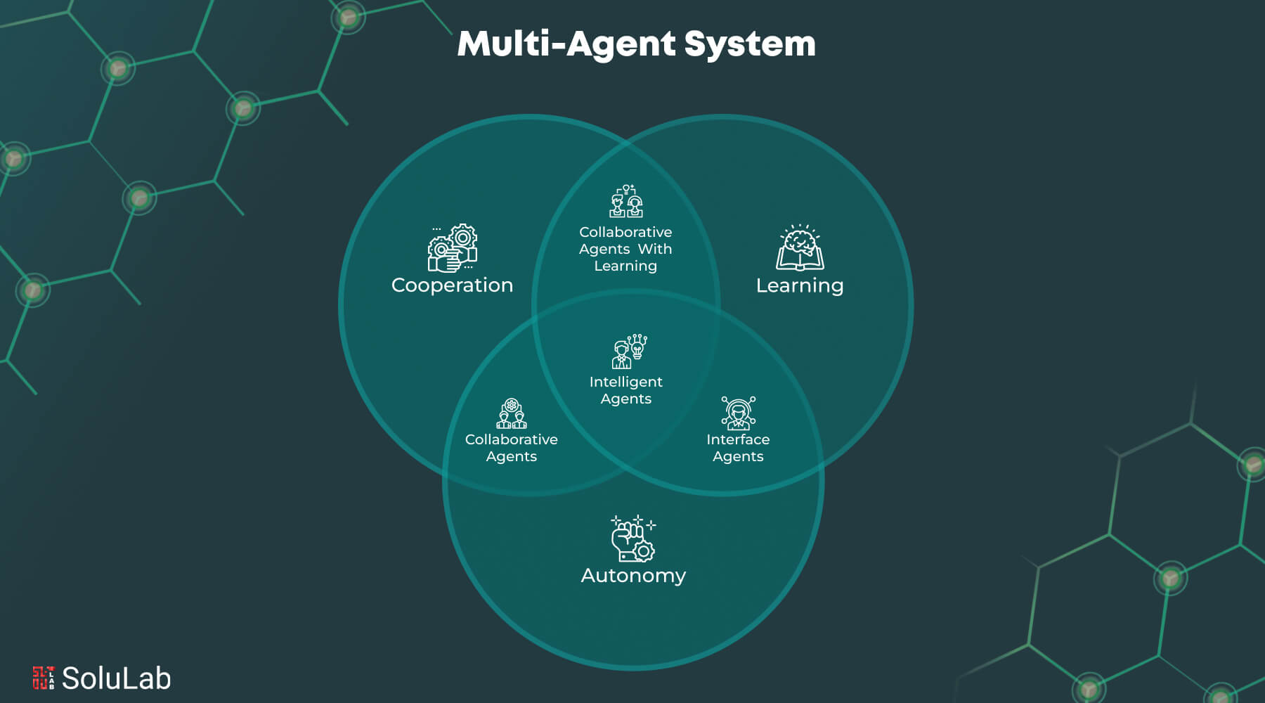 Visualization of agentic AI autonomously monitoring and managing multi-chain DeFi protocols in real time, featuring digital AI elements overseeing interconnected blockchain networks and smart contracts.
