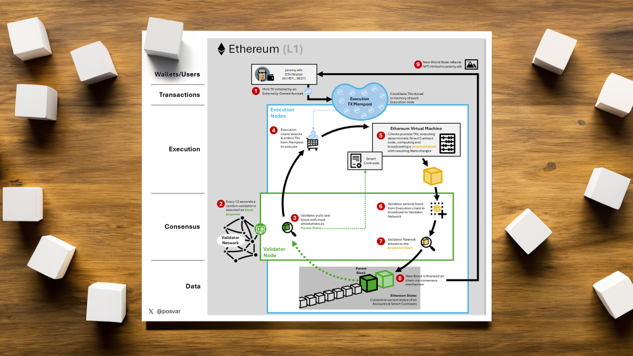 Visualization of autonomous AI agent securely managing crypto wallet on Base chain with transaction flows and security features