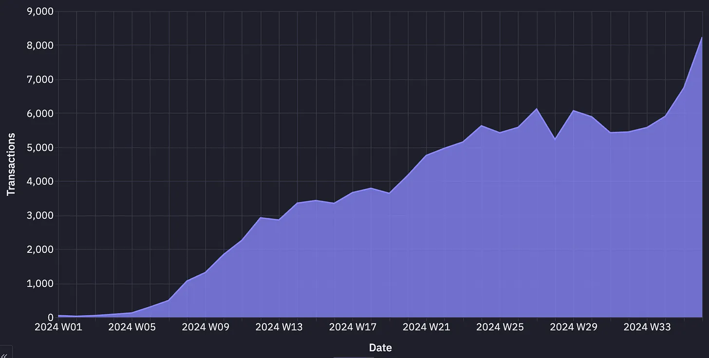 Bitso MXNB liquidity map visualization showing P2P volumes and trading depths across Mexico cryptocurrency exchanges
