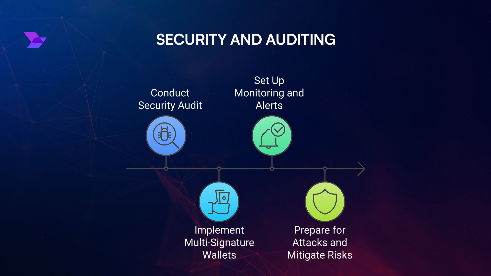 Global map visualization of distributed Solana DePIN nodes and network redundancy strategies in 2025