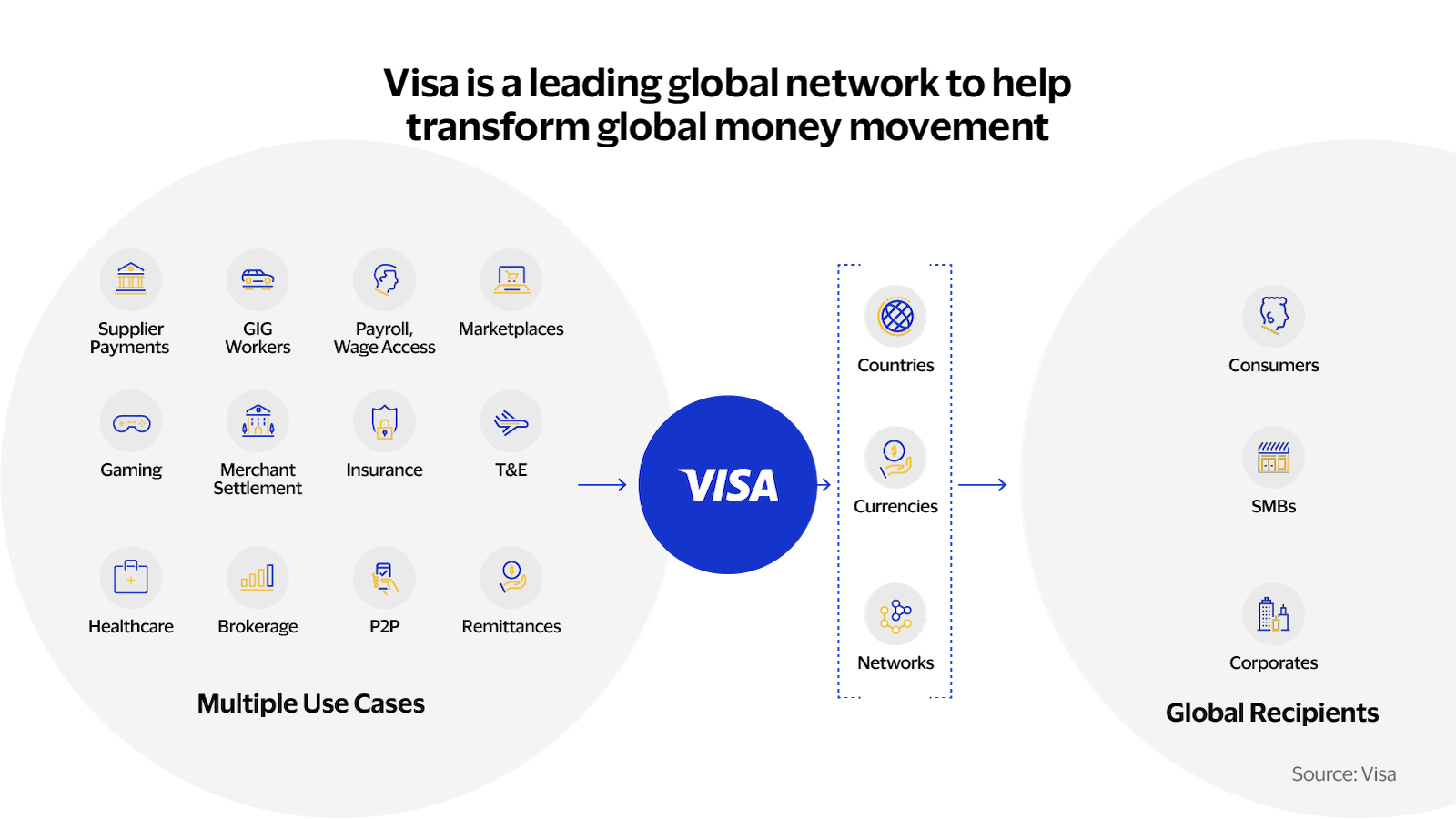 Visualization of dynamic fee adjustments on a custom app-chain, showing adaptive blockchain transaction costs and resource allocation for scalable decentralized applications.