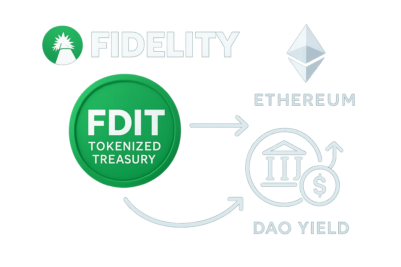 Conceptual visualization of Fidelity FDIT tokenized US Treasuries on Ethereum blockchain, illustrating yield growth and seamless DAO treasury integration