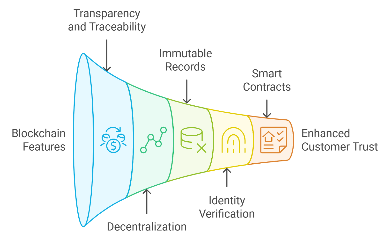 Visualization of fragmented rollup liquidity pools reconnecting through shared finality in modular blockchains, illustrating interconnected blockchain networks and unified liquidity flows