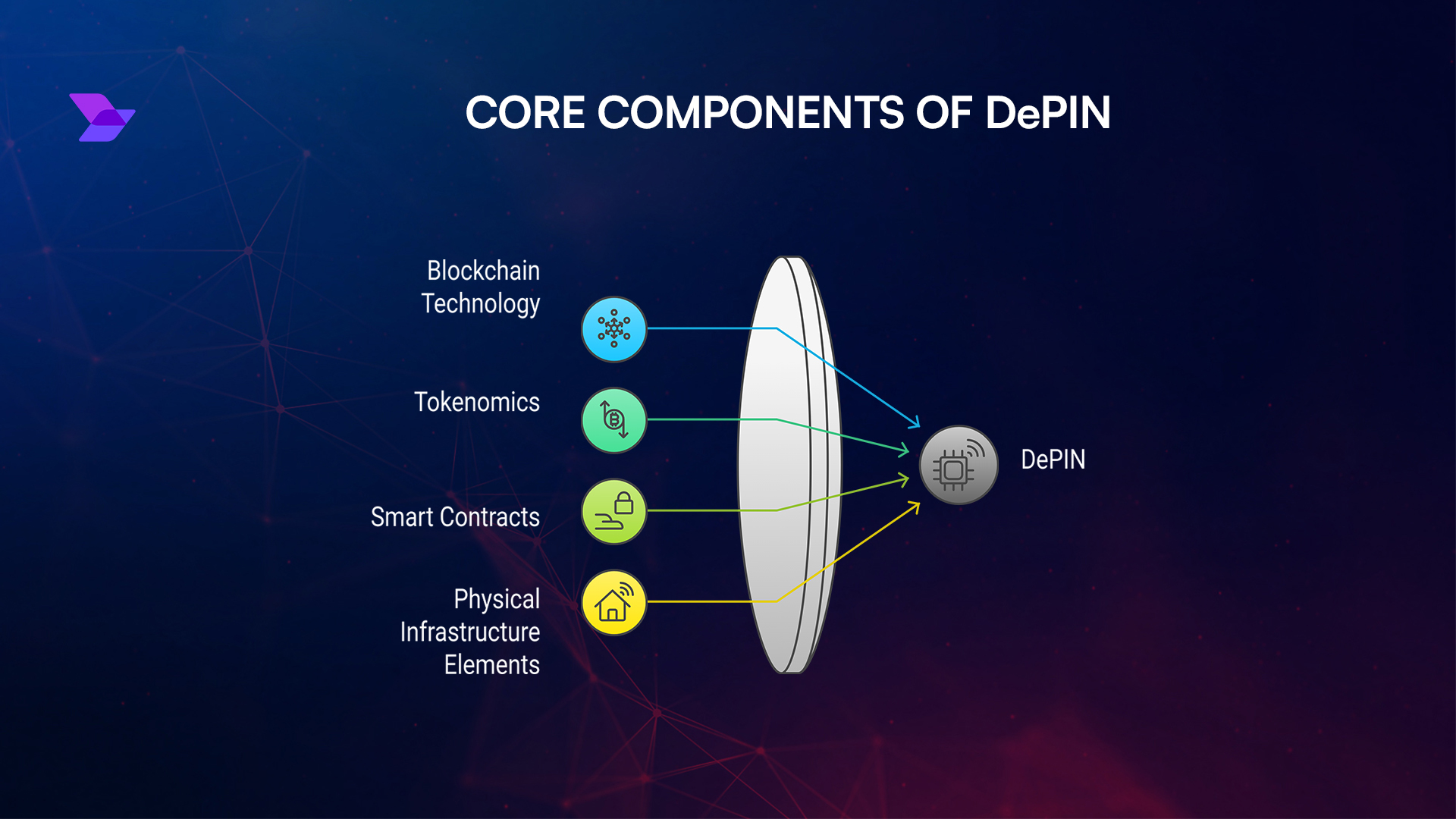 Visualization of idle gaming GPUs connected as DePIN nodes powering decentralized AI compute networks on blockchain, monetizing hardware for passive income 2025