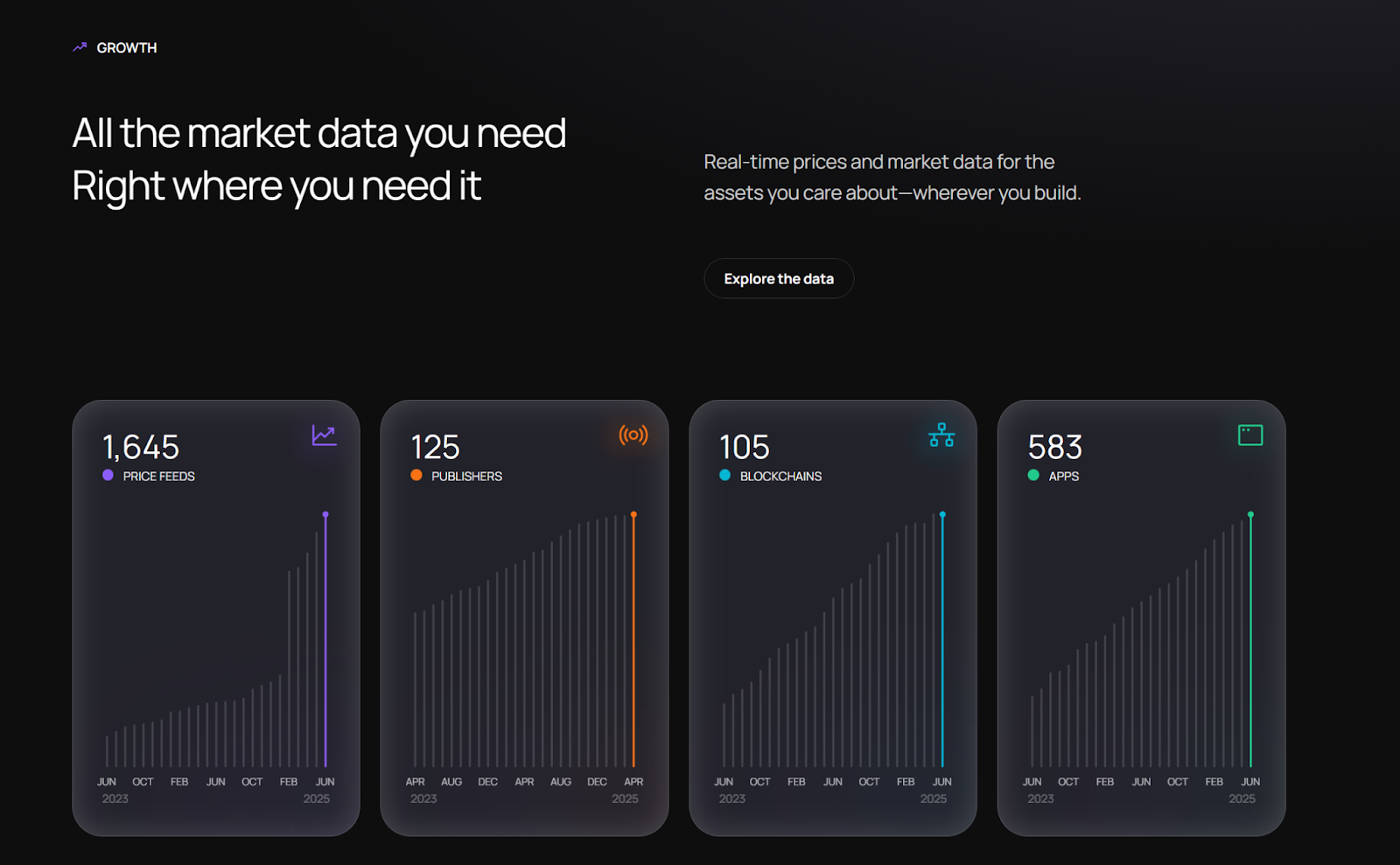 Visualization of multidimensional fee market design for application-specific blockchains, illustrating separate pricing layers for computation, storage, and bandwidth in an appchain ecosystem.