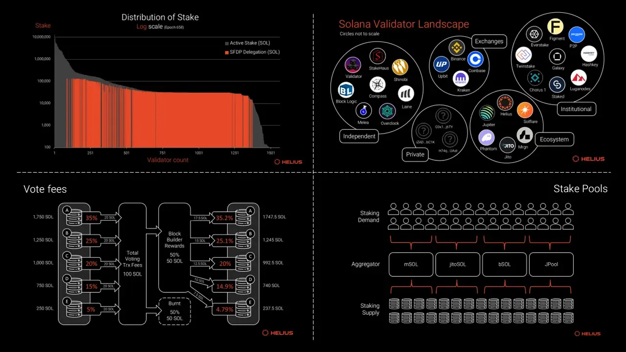 Visualization of Solana validator nodes during the August 2025 TPS record event, highlighting network scalability and high throughput