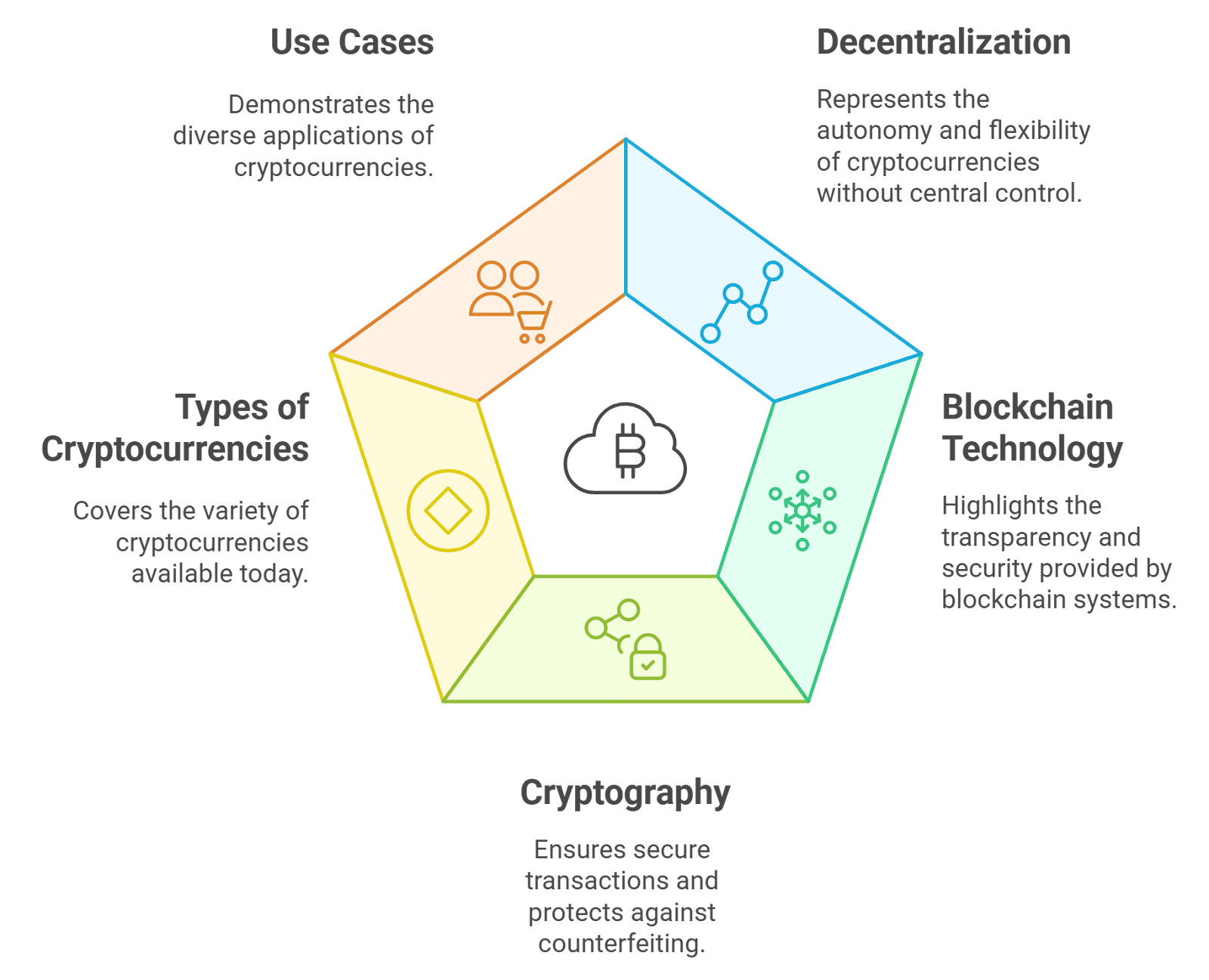 Visual representation of blockchain data flows and credit scoring algorithms in decentralized finance (DeFi) for under-collateralized lending