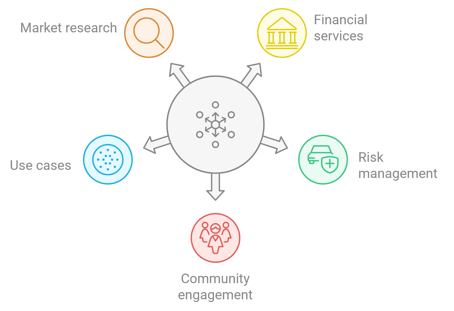 Illustration of decentralized identity and on-chain risk scoring in DeFi lending, showing digital wallets, blockchain connections, and secure identity verification