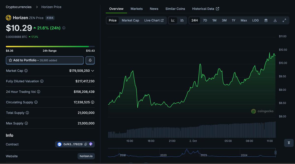 zkVerify mainnet dashboard displaying real-time zero-knowledge proof throughput and verification statistics
