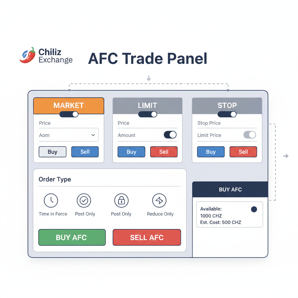 Chiliz exchange order panel market limit stop types AFC trade