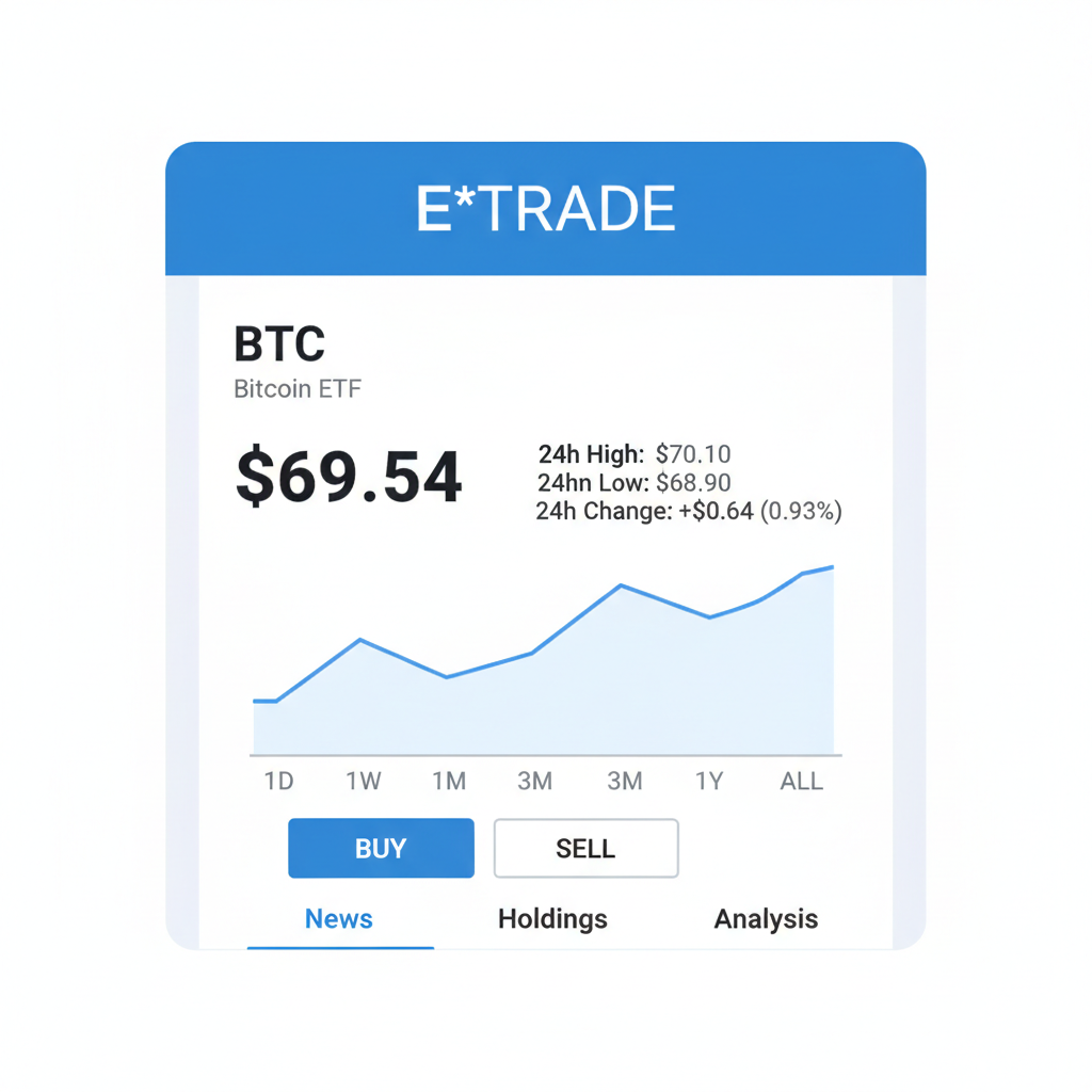 E*TRADE ETF quote page for BTC showing price chart, $69.54 price, and 24h stats