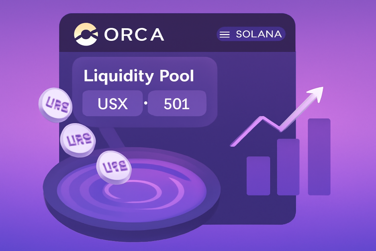 Orca liquidity pool interface on Solana, USX tokens flowing into swirling pool, yield graphs rising, vibrant purple gradients